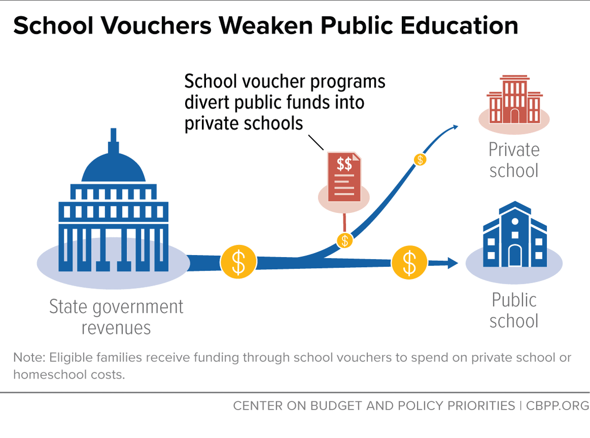 School Vouchers Weaken Public Education